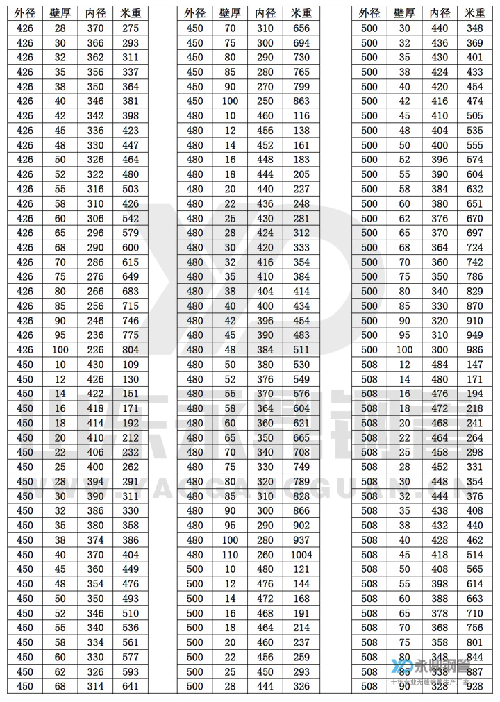 無縫91大香蕉在线视频尺寸規格表10-10