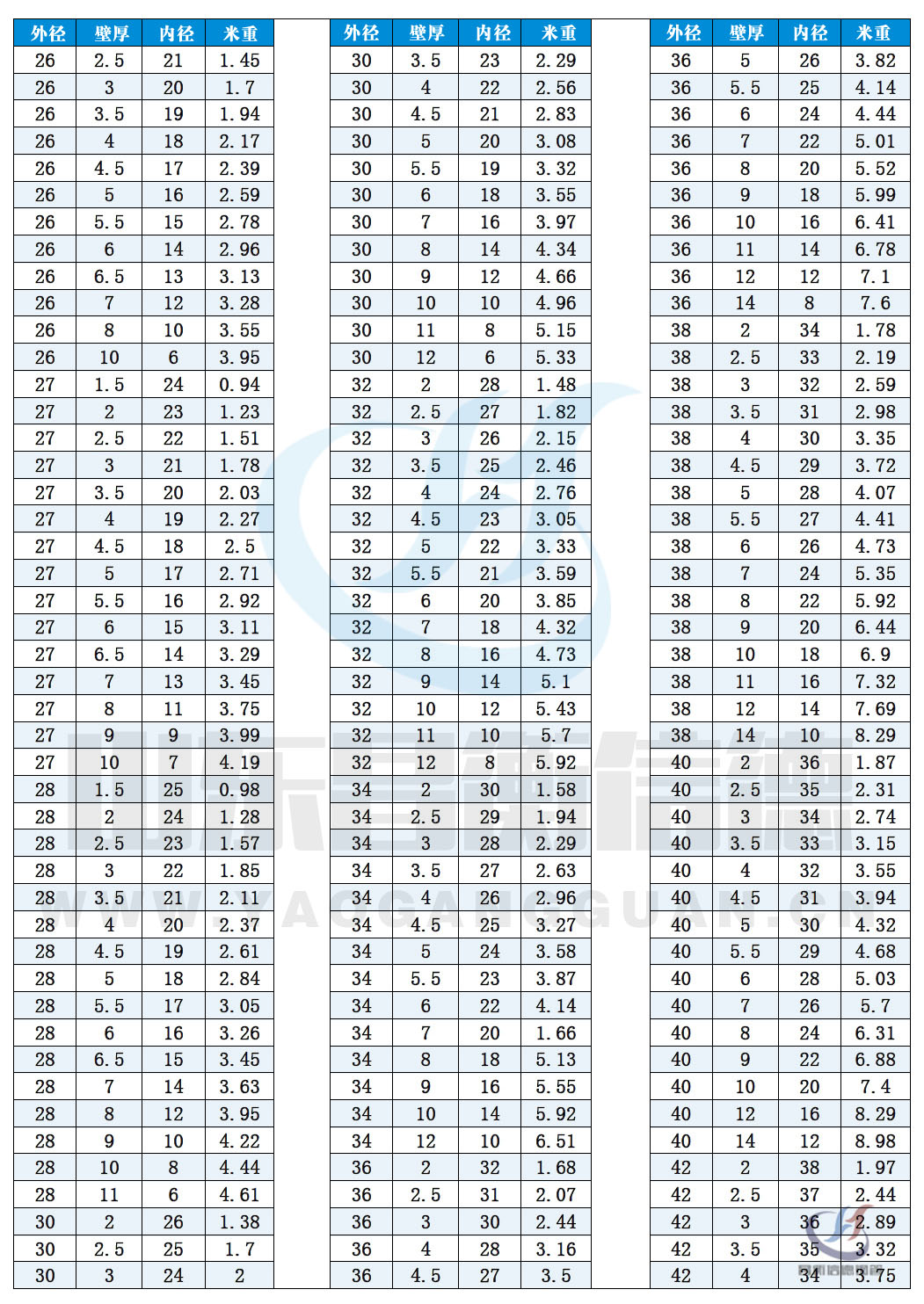 無縫91大香蕉在线视频規格尺寸表（理論重量表）10-2