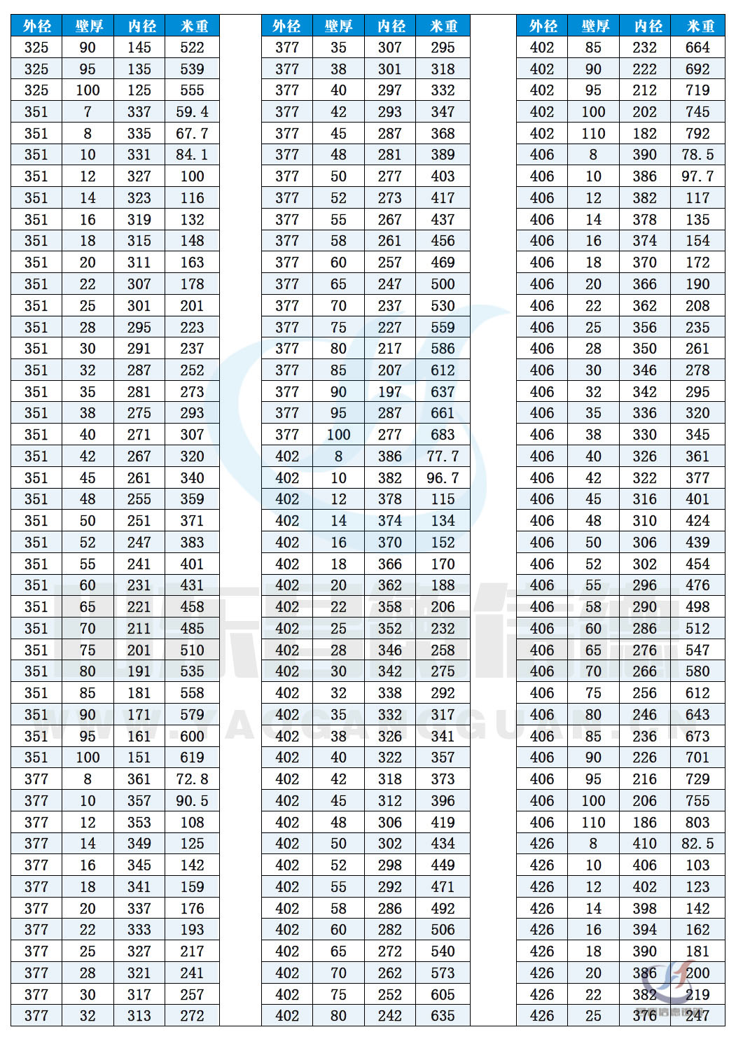 無縫91大香蕉在线视频規格尺寸表（理論重量表）10-9